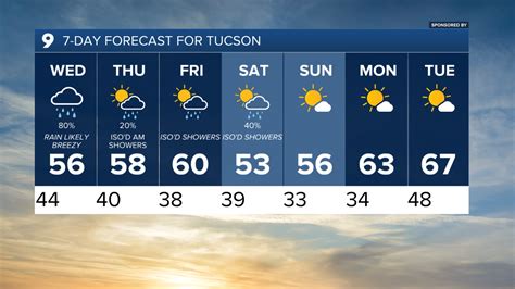 Winds WNW at 5 to 10 mph. . Tucson weather today